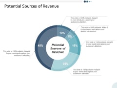 Potential Sources Of Revenue Ppt PowerPoint Presentation Summary Master Slide Potential Sources Of Revenue Ppt PowerPoint Presentation Summary Master Slide