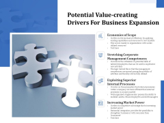 Potential Value Creating Drivers For Business Expansion Ppt PowerPoint Presentation Summary Brochure PDF Potential Value Creating Drivers For Business Expansion Ppt PowerPoint Presentation Summary Brochure PDF