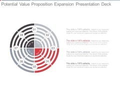 Potential Value Proposition Expansion Presentation Deck Potential Value Proposition Expansion Presentation Deck