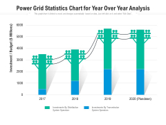 Power Grid Statistics Chart For Year Over Year Analysis Ppt PowerPoint Presentation Show Model PDF