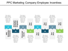Ppc Marketing Company Employee Incentives Programs Financials Stocks Ppt PowerPoint Presentation Outline Influencers