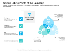 Pre Seed Funding Pitch Deck Unique Selling Points Of The Company Ppt Pictures Deck PDF Pre Seed Funding Pitch Deck Unique Selling Points Of The Company Ppt Pictures Deck PDF