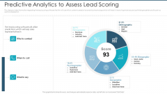 Predictive Analytics To Assess Lead Scoring Structure PDF
