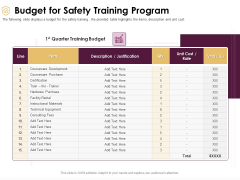 Preventive Measures Workplace Budget For Safety Training Program Ppt Outline Elements PDF