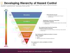 Preventive Measures Workplace Developing Hierarchy Of Hazard Control Ppt Styles Layouts PDF Preventive Measures Workplace Developing Hierarchy Of Hazard Control Ppt Styles Layouts PDF