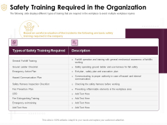 Preventive Measures Workplace Safety Training Required In The Organization Sample PDF