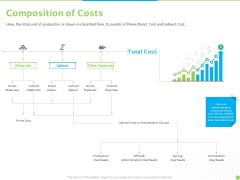 Price Architecture Composition Of Costs Ppt PowerPoint Presentation Icon Deck PDF Price Architecture Composition Of Costs Ppt PowerPoint Presentation Icon Deck PDF
