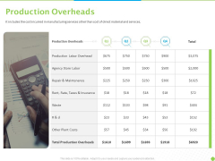 Price Architecture Production Overheads Ppt PowerPoint Presentation Outline Tips PDF Price Architecture Production Overheads Ppt PowerPoint Presentation Outline Tips PDF