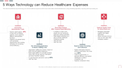 Price Benefit Internet Things Digital Twins Execution After Covid 5 Ways Brochure PDF Price Benefit Internet Things Digital Twins Execution After Covid 5 Ways Brochure PDF