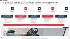 Price Benefit Internet Things Digital Twins Execution After Covid Steps To Succeeding Oil Inspiration PDF