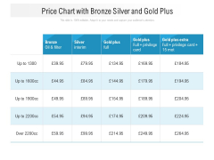 Price Chart With Bronze Silver And Gold Plus Ppt PowerPoint Presentation Gallery Graphics Design PDF Price Chart With Bronze Silver And Gold Plus Ppt PowerPoint Presentation Gallery Graphics Design PDF