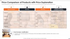 Price Comparison Of Products With Price Explanation Summary PDF