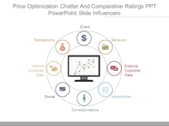 Price Optimization Chatter And Comparative Ratings Ppt Powerpoint Slide Influencers Price Optimization Chatter And Comparative Ratings Ppt Powerpoint Slide Influencers