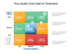 Price Quality Chart Ideal For Penetration Ppt PowerPoint Presentation File Graphics Example PDF Price Quality Chart Ideal For Penetration Ppt PowerPoint Presentation File Graphics Example PDF