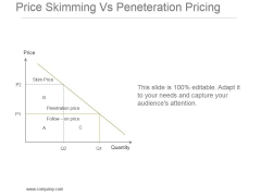 Price Skimming Vs Peneteration Pricing Powerpoint Slides Price Skimming Vs Peneteration Pricing Powerpoint Slides
