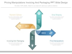 Pricing Manipulations Invoicing And Packaging Ppt Slide Design Pricing Manipulations Invoicing And Packaging Ppt Slide Design