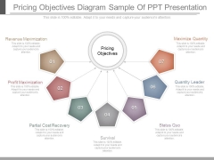 Pricing Objectives Diagram Sample Of Ppt Presentation Pricing Objectives Diagram Sample Of Ppt Presentation