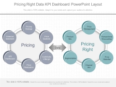 Pricing Right Data Kpi Dashboard Powerpoint Layout Pricing Right Data Kpi Dashboard Powerpoint Layout