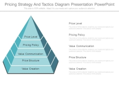 Pricing Strategy And Tactics Diagram Presentation Powerpoint