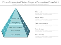 Pricing Strategy And Tactics Diagram Presentation Powerpoint Pricing Strategy And Tactics Diagram Presentation Powerpoint