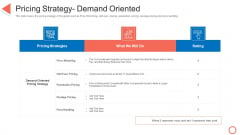 Pricing Strategy Demand Oriented STP Approaches In Retail Marketing Pictures PDF