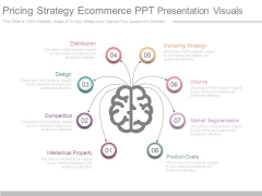 Pricing Strategy Ecommerce Ppt Presentation Visuals