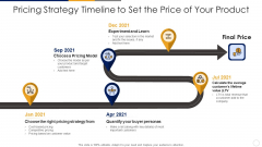 Pricing Strategy Timeline To Set The Price Of Your Product Clipart PDF