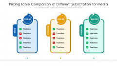 Pricing Table Comparison Of Different Subscription For Media Portrait PDF
