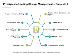 Principles In Leading Change Management Ppt PowerPoint Presentation File Files Principles In Leading Change Management Ppt PowerPoint Presentation File Files