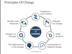 Principles Of Change Ppt PowerPoint Presentation Deck Principles Of Change Ppt PowerPoint Presentation Deck