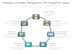 Principles Of Quality Management Ppt Powerpoint Slides Principles Of Quality Management Ppt Powerpoint Slides