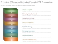 Principles of marketing powerpoint