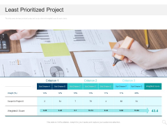 Prioritizing Project With A Scoring Model Least Prioritized Project Ppt Model Design Templates PDF