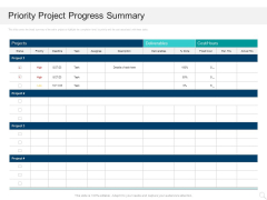 Prioritizing Project With A Scoring Model Priority Project Progress Summary Introduction PDF