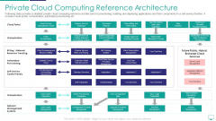 Private Cloud Computing Reference Architecture Professional PDF
