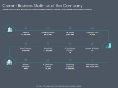 Private Equity Fund Pitch Deck To Raise Series C Funding Current Business Statistics Of The Company Clipart PDF Private Equity Fund Pitch Deck To Raise Series C Funding Current Business Statistics Of The Company Clipart PDF