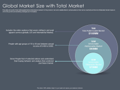 Private Equity Fund Pitch Deck To Raise Series C Funding Global Market Size With Total Market Diagrams PDF Private Equity Fund Pitch Deck To Raise Series C Funding Global Market Size With Total Market Diagrams PDF