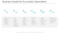 Private Equity Fundraising Pitch Deck Business Model For Successful Operations Ppt Professional Example Topics PDF Private Equity Fundraising Pitch Deck Business Model For Successful Operations Ppt Professional Example Topics PDF