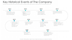 Private Equity Fundraising Pitch Deck Key Historical Events Of The Company Ppt Icon Template PDF Private Equity Fundraising Pitch Deck Key Historical Events Of The Company Ppt Icon Template PDF
