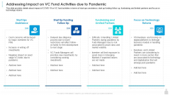 Private Funding In The Age Of COVID 19 Addressing Impact On VC Fund Activities Due To Pandemic Diagrams PDF Private Funding In The Age Of COVID 19 Addressing Impact On VC Fund Activities Due To Pandemic Diagrams PDF