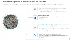 Private Funding In The Age Of COVID 19 Determine Emergence Of PE Investment Deals Post Pandemic Inspiration PDF Private Funding In The Age Of COVID 19 Determine Emergence Of PE Investment Deals Post Pandemic Inspiration PDF