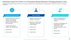 Private Funding In The Age Of COVID 19 Determine Impact Of COVID 19 On PE Business Model Elements In Emerging Markets Contd Download PDF Private Funding In The Age Of COVID 19 Determine Impact Of COVID 19 On PE Business Model Elements In Emerging Markets Contd Download PDF