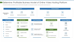 Private Video Streaming Platform Capital Fundraising Pitch Deck Determine Profitable Business Sample PDF Private Video Streaming Platform Capital Fundraising Pitch Deck Determine Profitable Business Sample PDF