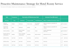 Proactive Maintenance Strategy For Hotel Room Service Ppt PowerPoint Presentation File Ideas PDF