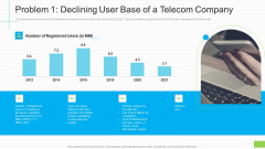 Problem 1 Declining User Base Of A Telecom Company Ppt Layouts Background Designs PDF