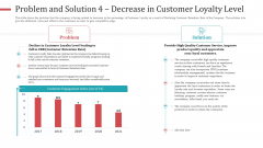 Problem And Solution 4 Decrease In Customer Loyalty Level Infographics PDF Problem And Solution 4 Decrease In Customer Loyalty Level Infographics PDF
