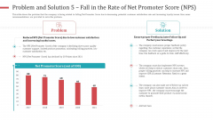 Problem And Solution 5 Fall In The Rate Of Net Promoter Score NPS Pictures PDF Problem And Solution 5 Fall In The Rate Of Net Promoter Score NPS Pictures PDF