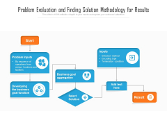 Problem Evaluation And Finding Solution Methodology For Results Ppt PowerPoint Presentation Infographic Template Format Ideas PDF