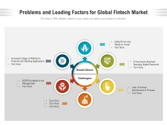 Problems And Leading Factors For Global Fintech Market Ppt PowerPoint Presentation Show Portfolio PDF Problems And Leading Factors For Global Fintech Market Ppt PowerPoint Presentation Show Portfolio PDF