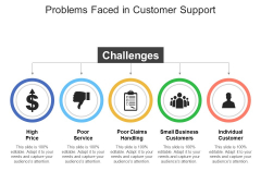Problems Faced In Customer Support Ppt PowerPoint Presentation Ideas Visuals